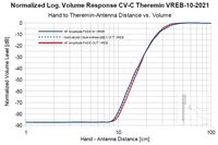 CVCT-Vol-REB02-WZ
