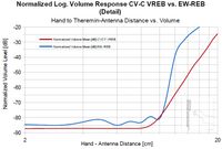 CVCT-Vol-REB10-WZ