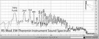 REWT-S_74Hz_01WZ02_Etherwave-Mod_Sound-Spectrum
