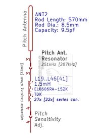 Pitch-Antenna & Extension-Coil
